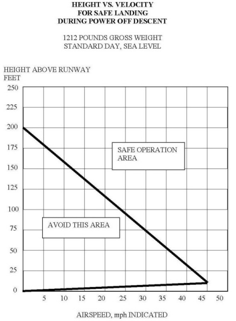 HV Curve.jpg
