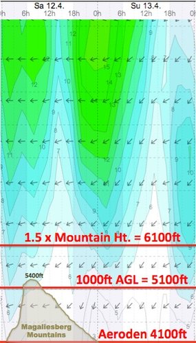 Weather - Magaliesberg Aeroden - 14.04.12-13 - WindGuru - 2.jpg