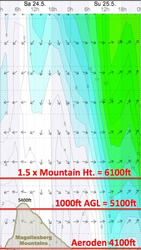 Weather - Magaliesberg Aeroden - 14.05.24-25 - WindGuru - 2.jpg