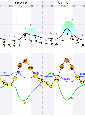 Weather - Magaliesberg Aeroden - 14.05.31-06.01 - WindGuru - 1.png