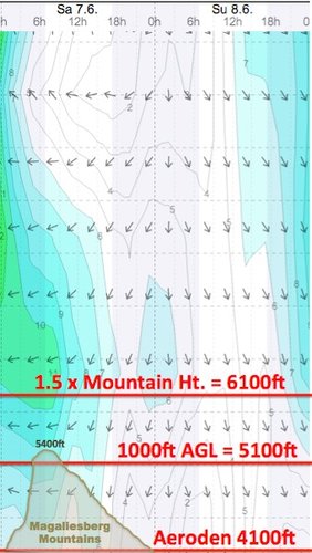 Weather - Magaliesberg Aeroden - 14.06.07-08 - WindGuru - 2.jpg