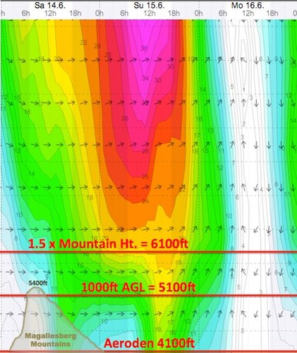 Weather - Magaliesberg Aeroden - 14.06.14-16 - WindGuru - 2.jpg