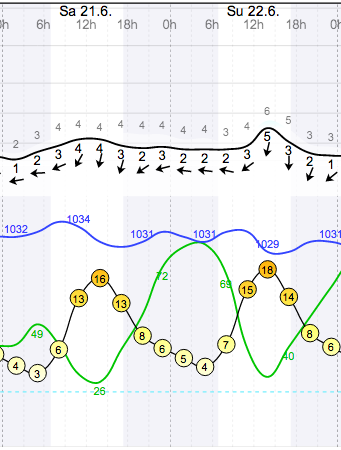 Weather - Magaliesberg Aeroden - 14.06.21-22 - WindGuru - 1.png