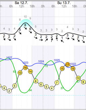 Weather - Magaliesberg Aeroden - 14.07.12-13 - WindGuru - 1.png