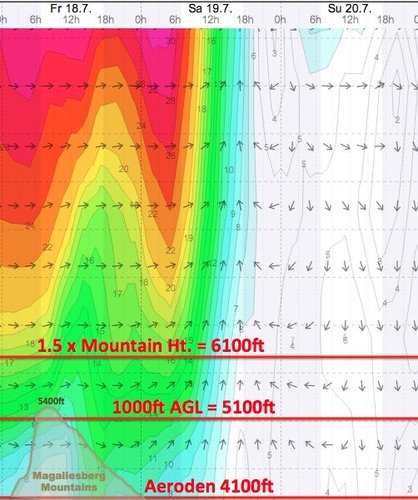 Weather - Magaliesberg Aeroden - 14.07.18-20 - WindGuru - 2.jpg