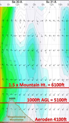 Weather - Magaliesberg Aeroden - 14.08.30-31 - WindGuru - 2.jpg