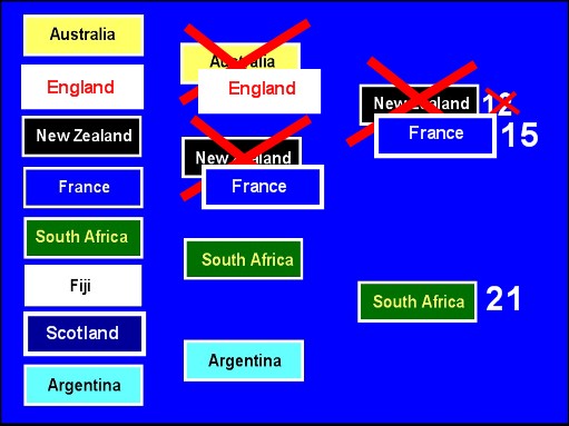 World Cup Prediction - Take Two.jpg