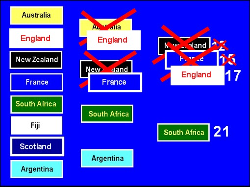 World Cup Prediction - Take Three.jpg