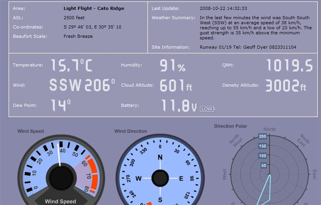 SW Gale Light Flight (Large).jpg